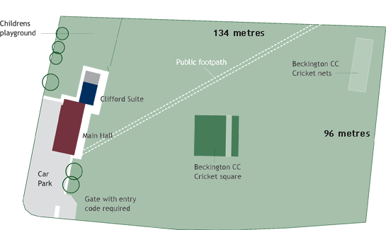 Field Dimensions